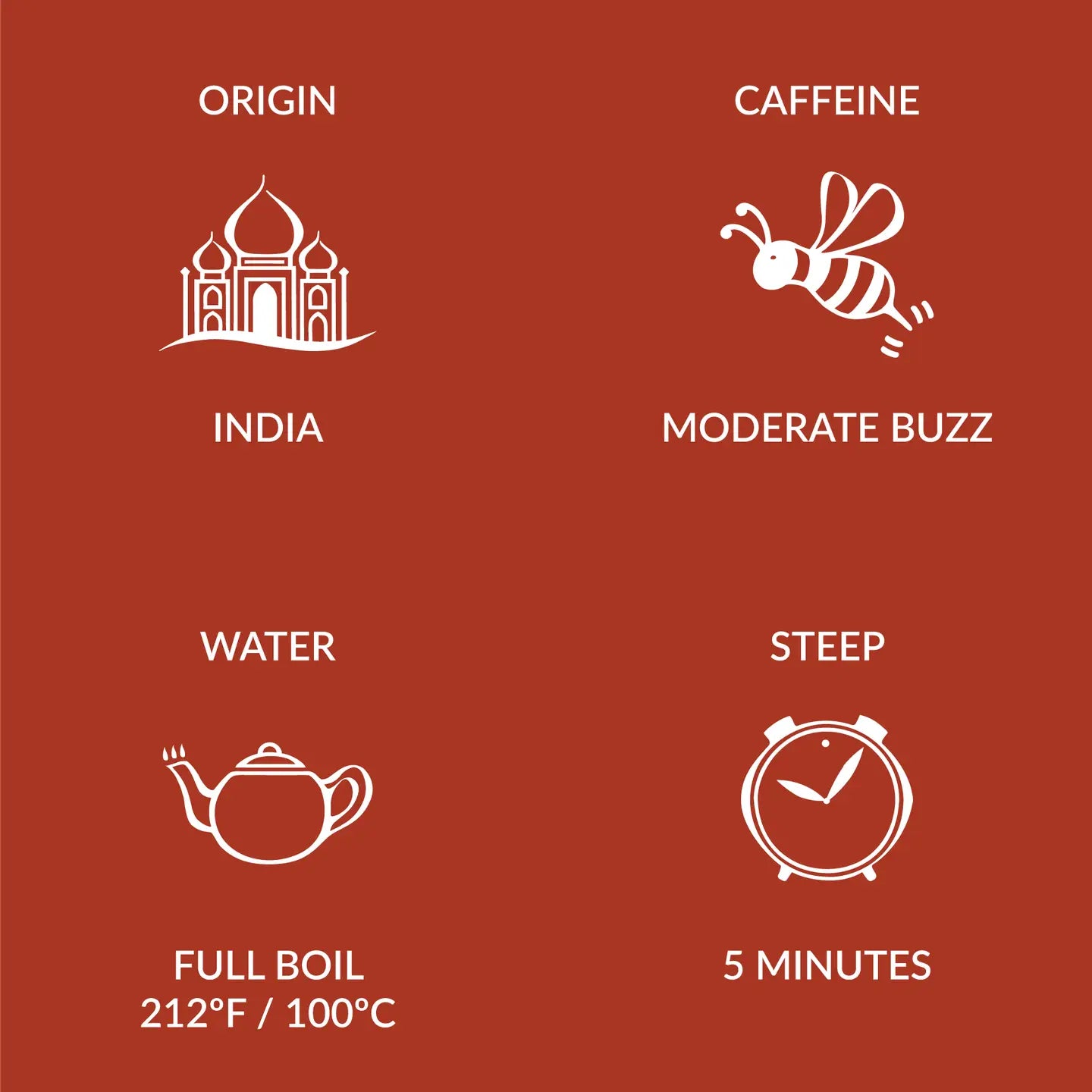 Two Leaves and a Bud - Tea Sampler Set of 5