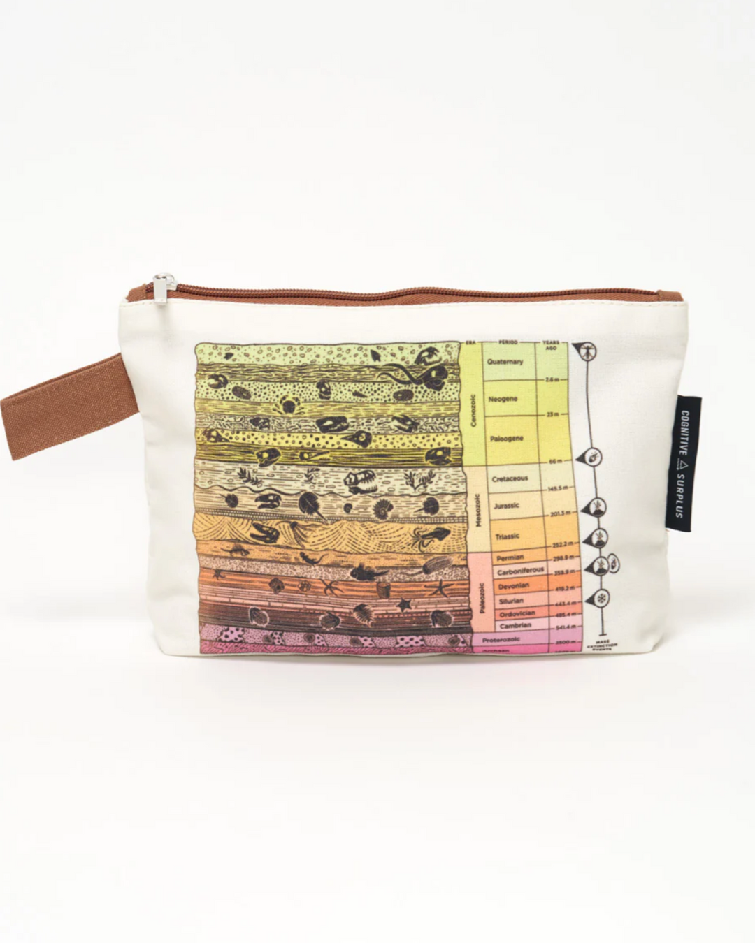 Core Sample Pencil Pouch