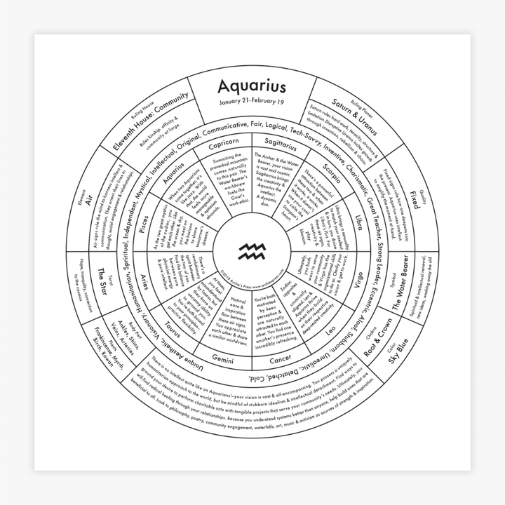 Zodiac Letterpress Print - Aquarius