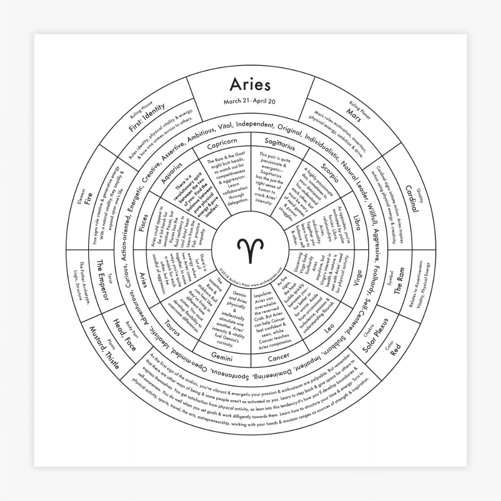 Zodiac Letterpress Print - Aries