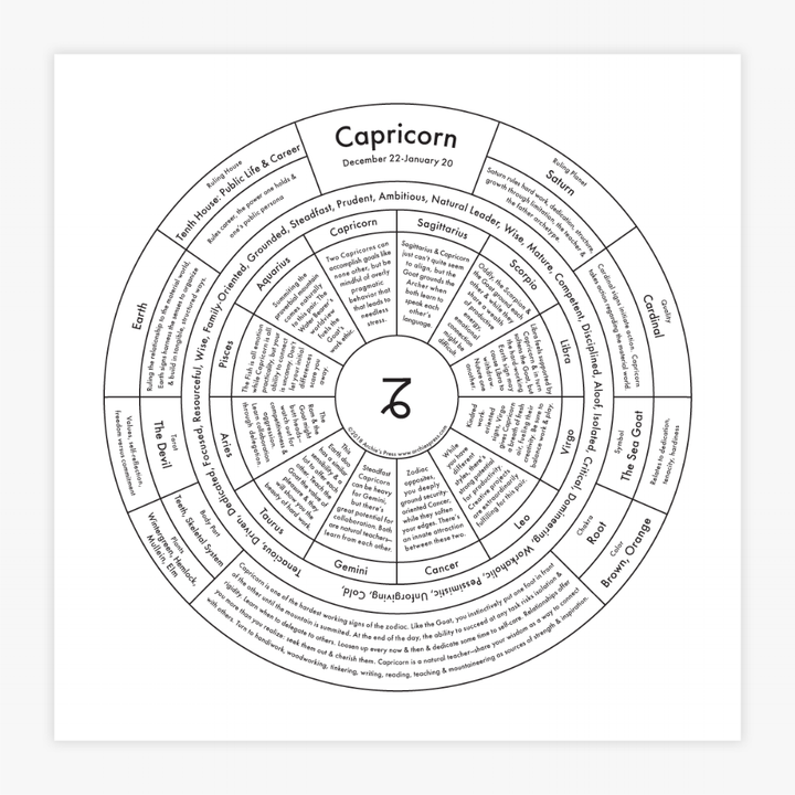 Zodiac Letterpress Print - Capricorn
