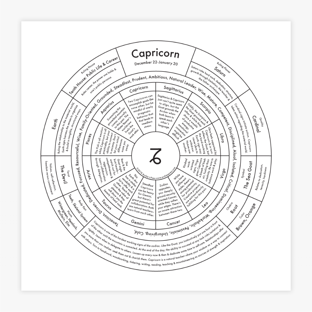 Zodiac Letterpress Print - Capricorn