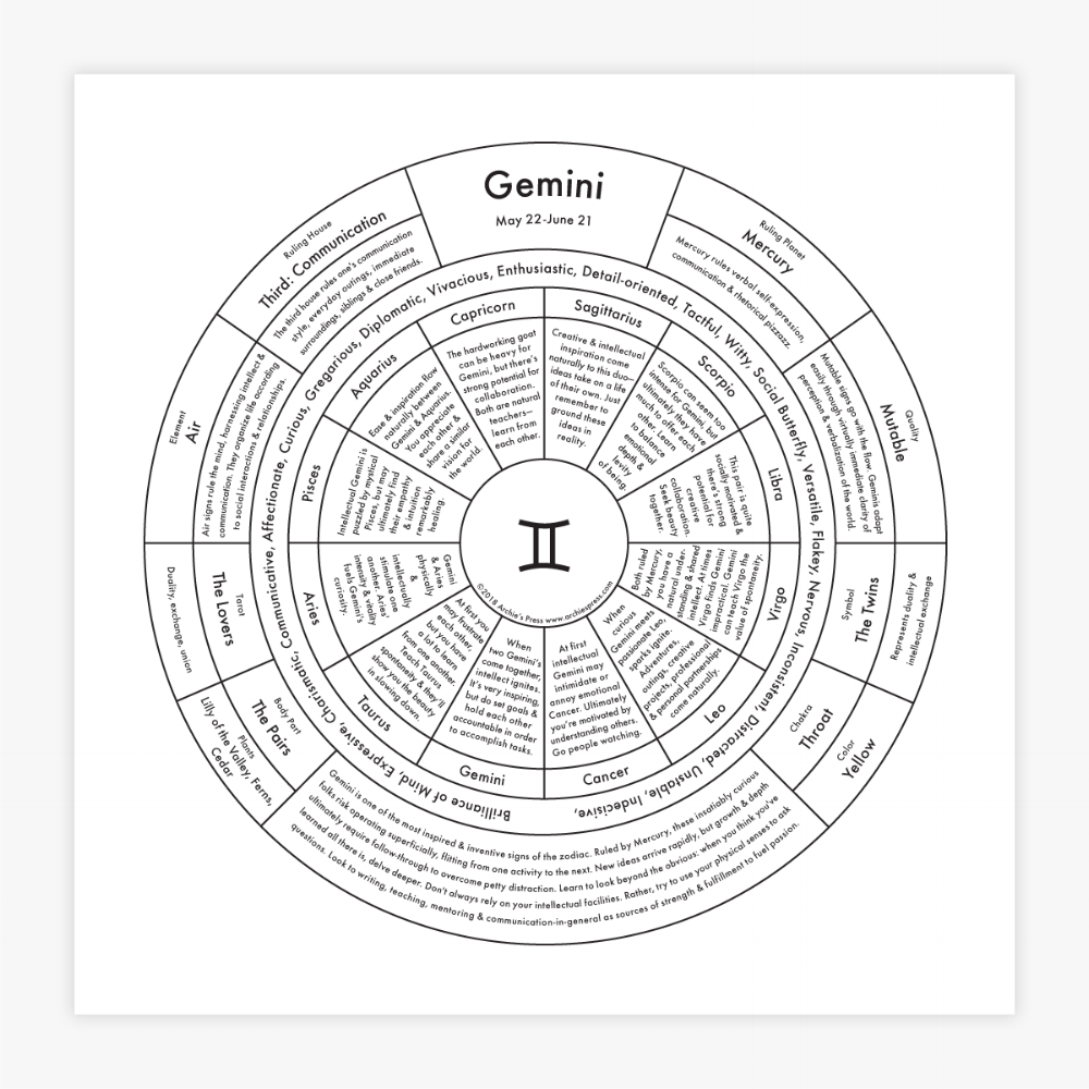 Zodiac Letterpress Print - Gemini