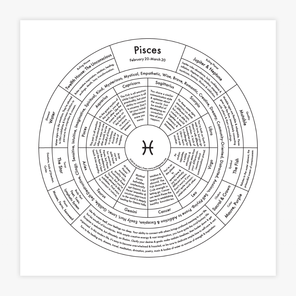 Zodiac Letterpress Print - Pisces