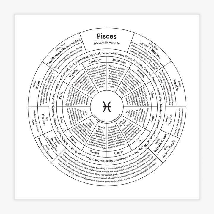 Zodiac Letterpress Print - Pisces