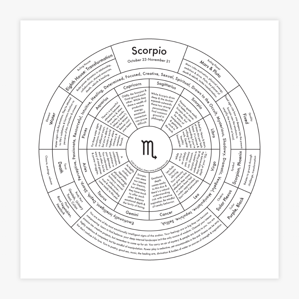 Zodiac Letterpress Print - Scorpio