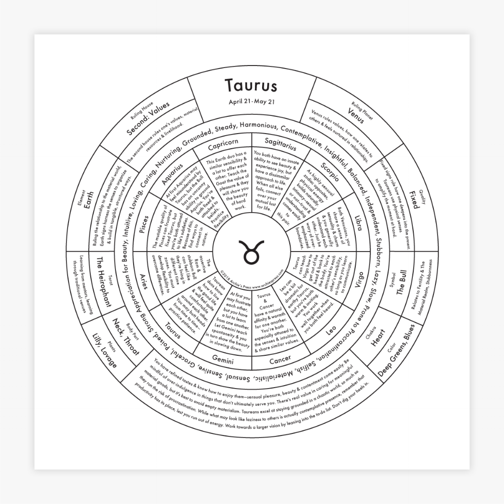 Zodiac Letterpress Print - Taurus